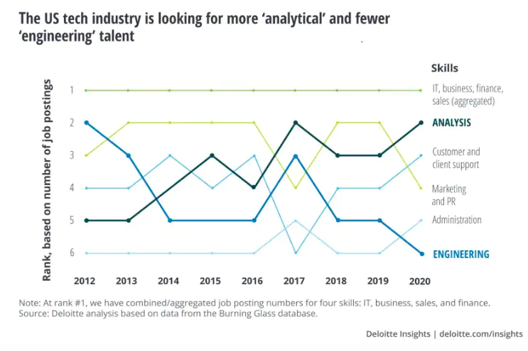 How Much Do Business Analysts Earn LearnSQL