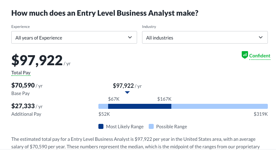 How Much Do Business Analysts Earn?