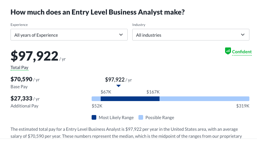 how-much-do-business-analysts-earn-learnsql