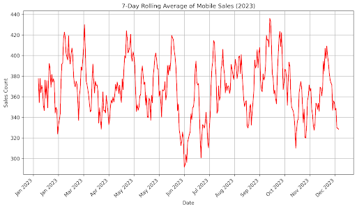 Charting with SQL