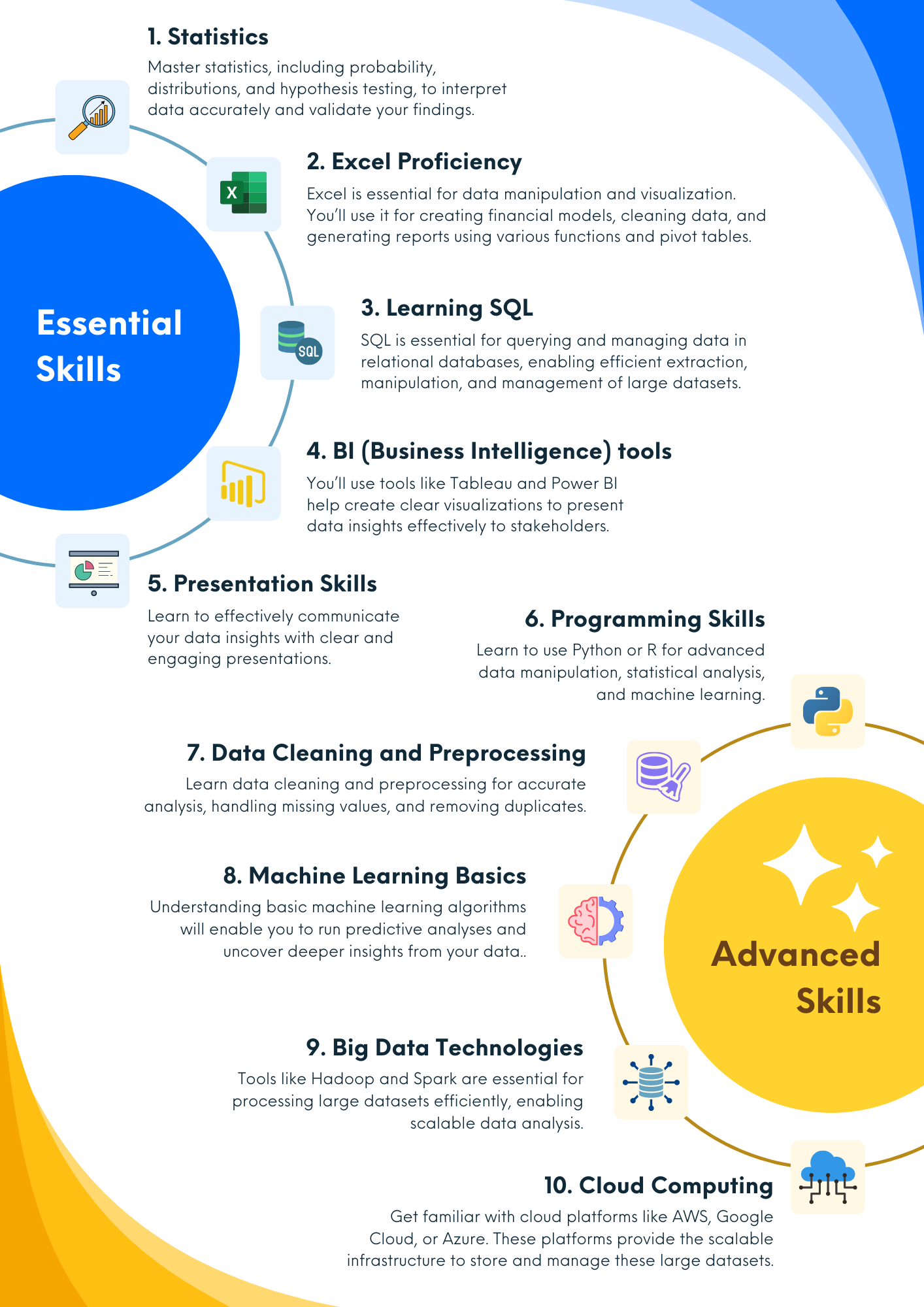 Roadmap to Becoming a Data Analyst