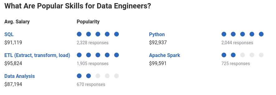 analyst vs. data engineer