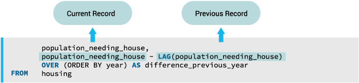 how-to-calculate-the-difference-between-two-rows-in-sql-learnsql