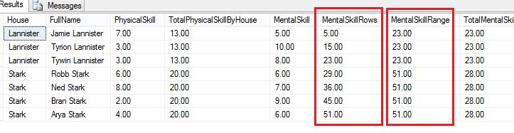 Query result, sql over clause