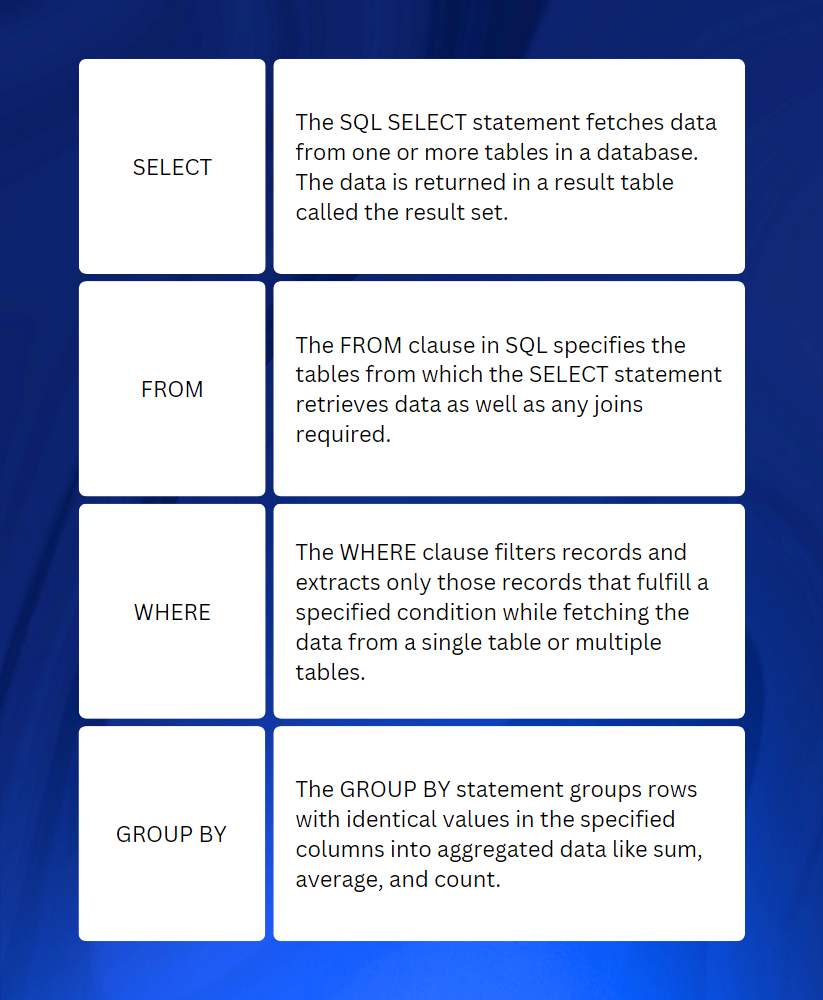 Top Free SQL Resources