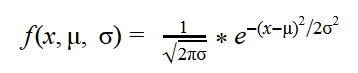 normal distribution formula