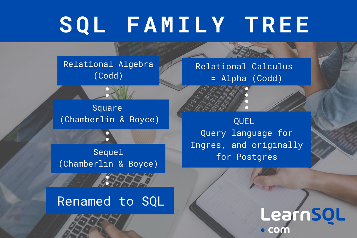 SQL Family Tree