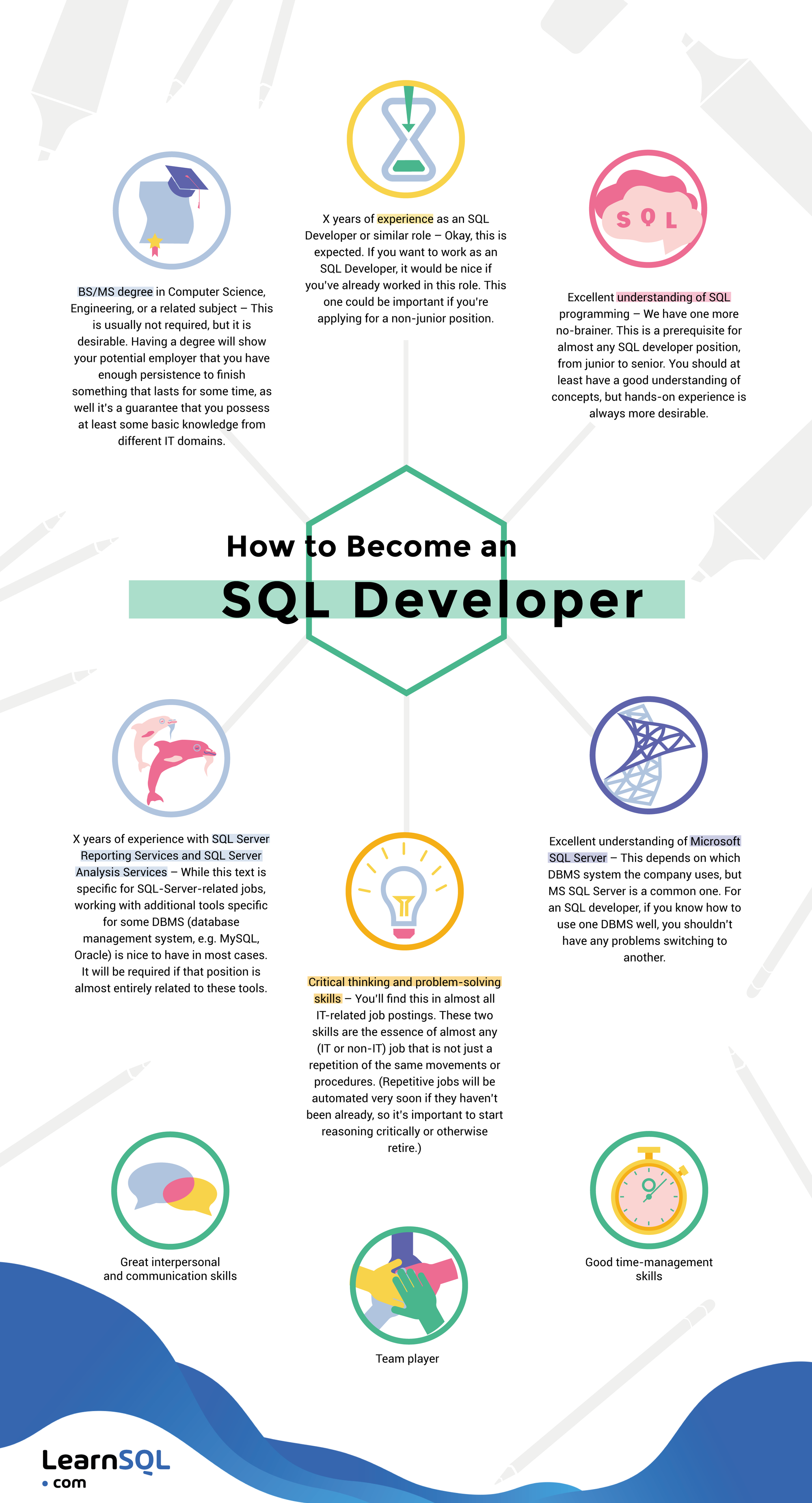 how to become an sql developer learnsql com learnsql com