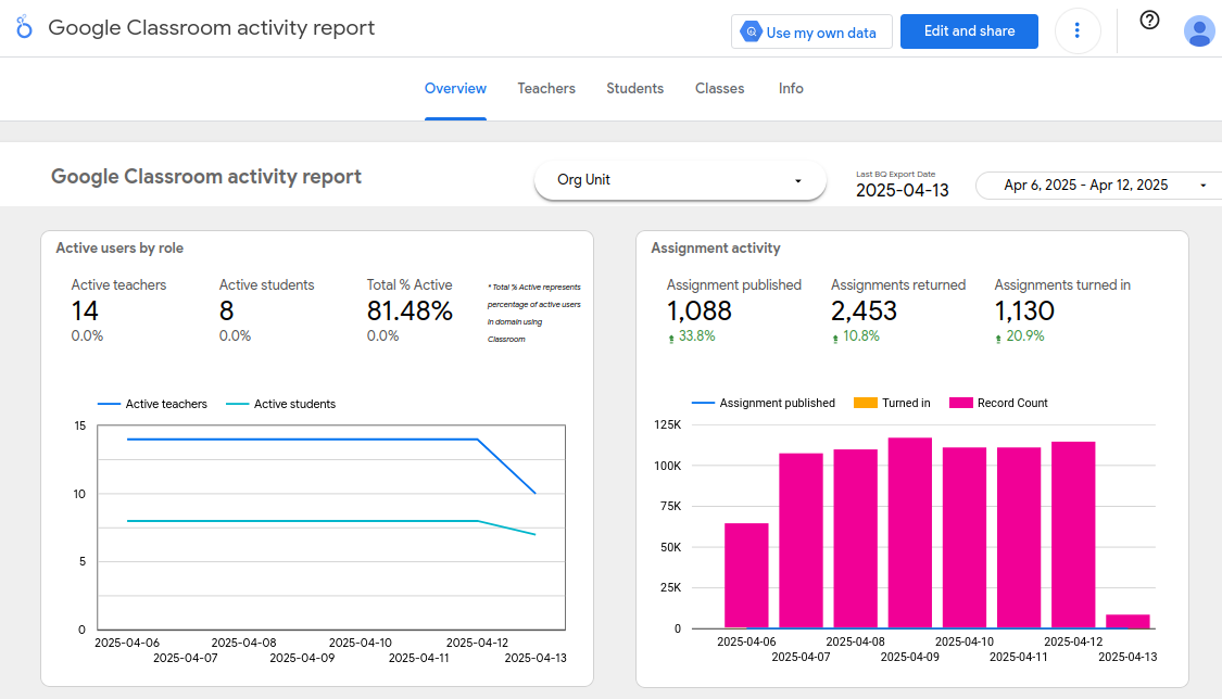 How to Build a Data Dashboard 