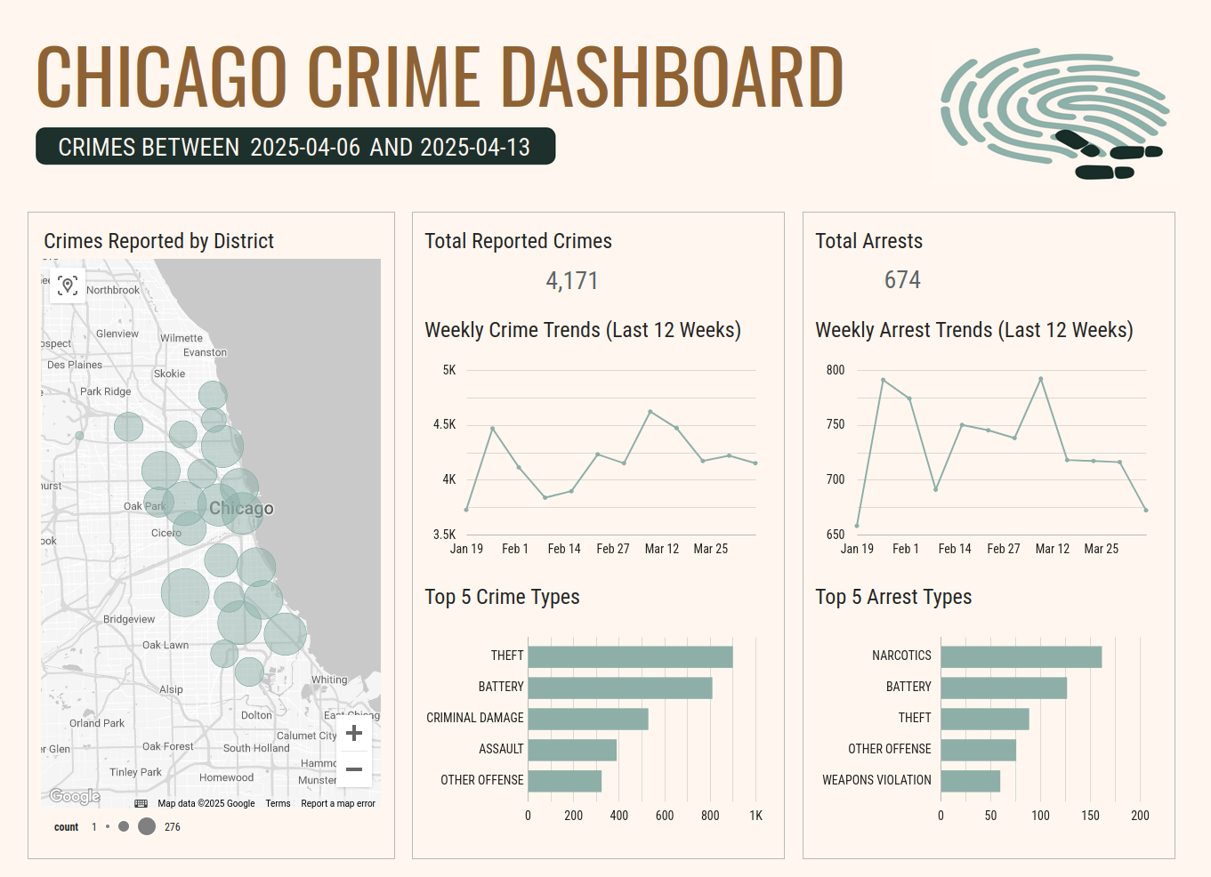 How to Build a Data Dashboard 