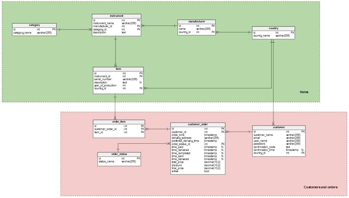 How to Create a Table in SQL