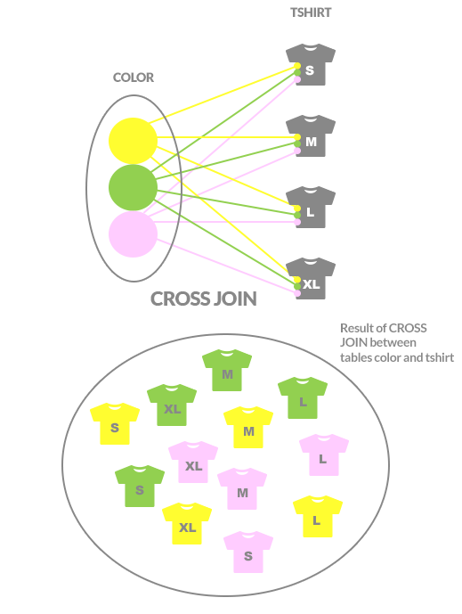 an-illustrated-guide-to-the-sql-cross-join-learnsql