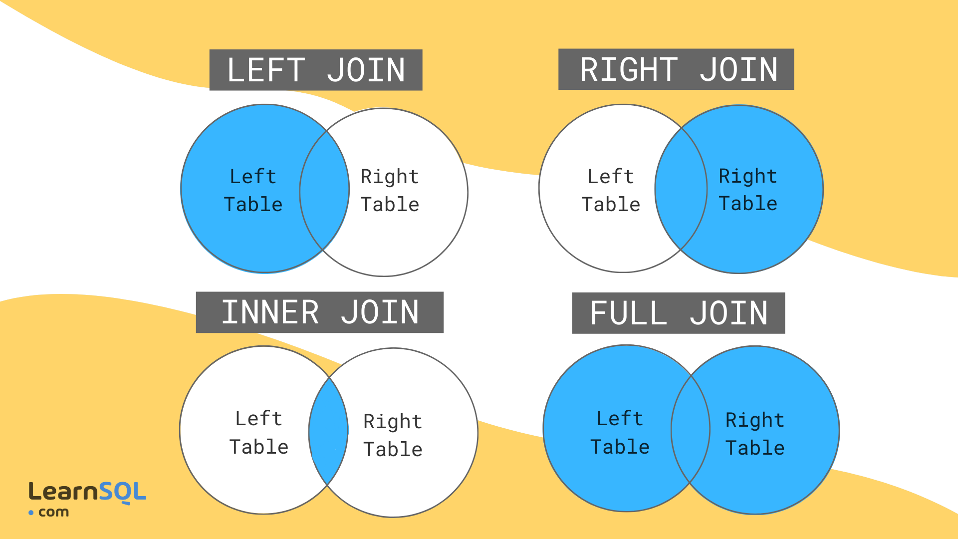 Sql Left Join Vs Inner Join Vs Right Join Tutorial Pics My XXX Hot Girl