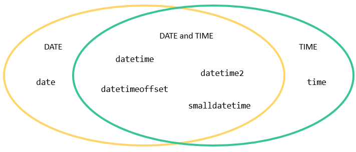 SQL Server data types