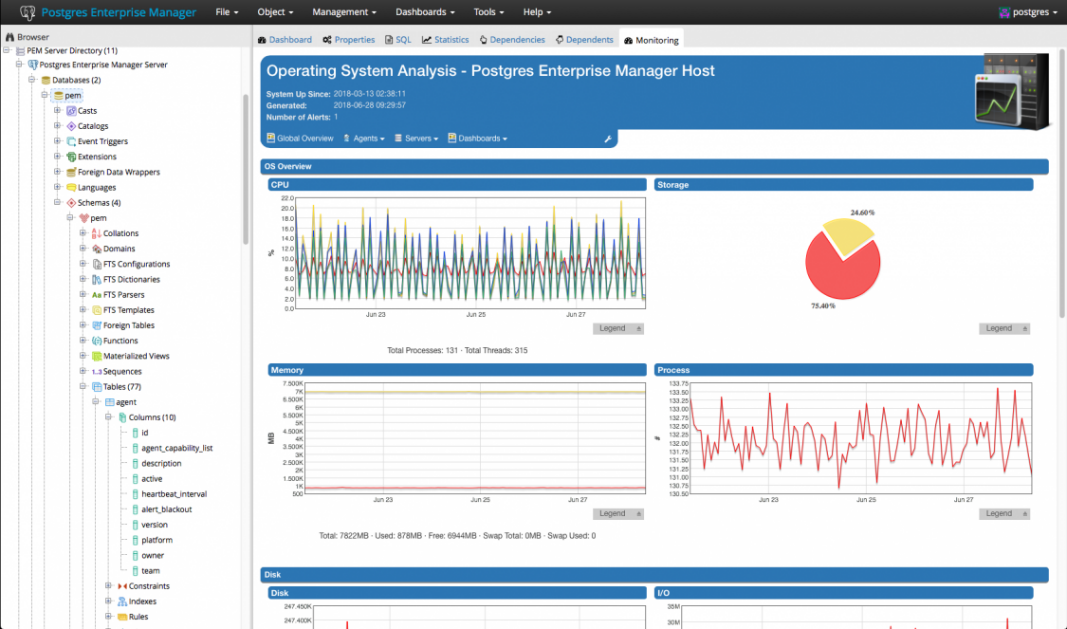 mysql vs postgresql 2017