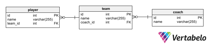 How to Write Multiple Joins in One SQL Query