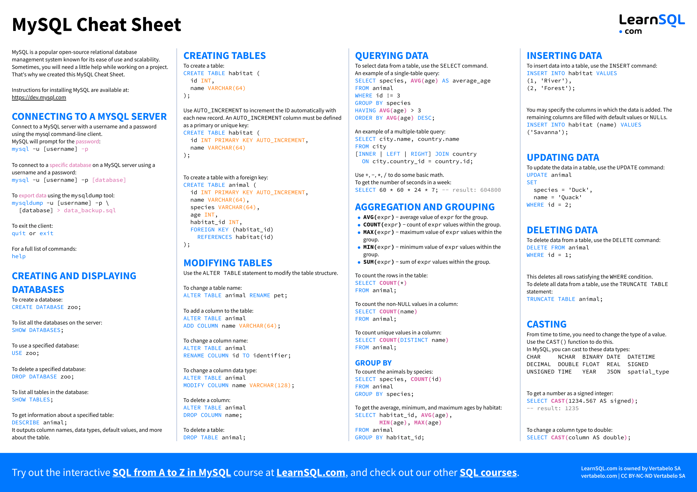 https://learnsql.com/blog/mysql-cheat-sheet/mysql-cheat-sheet-a4-page-1.png