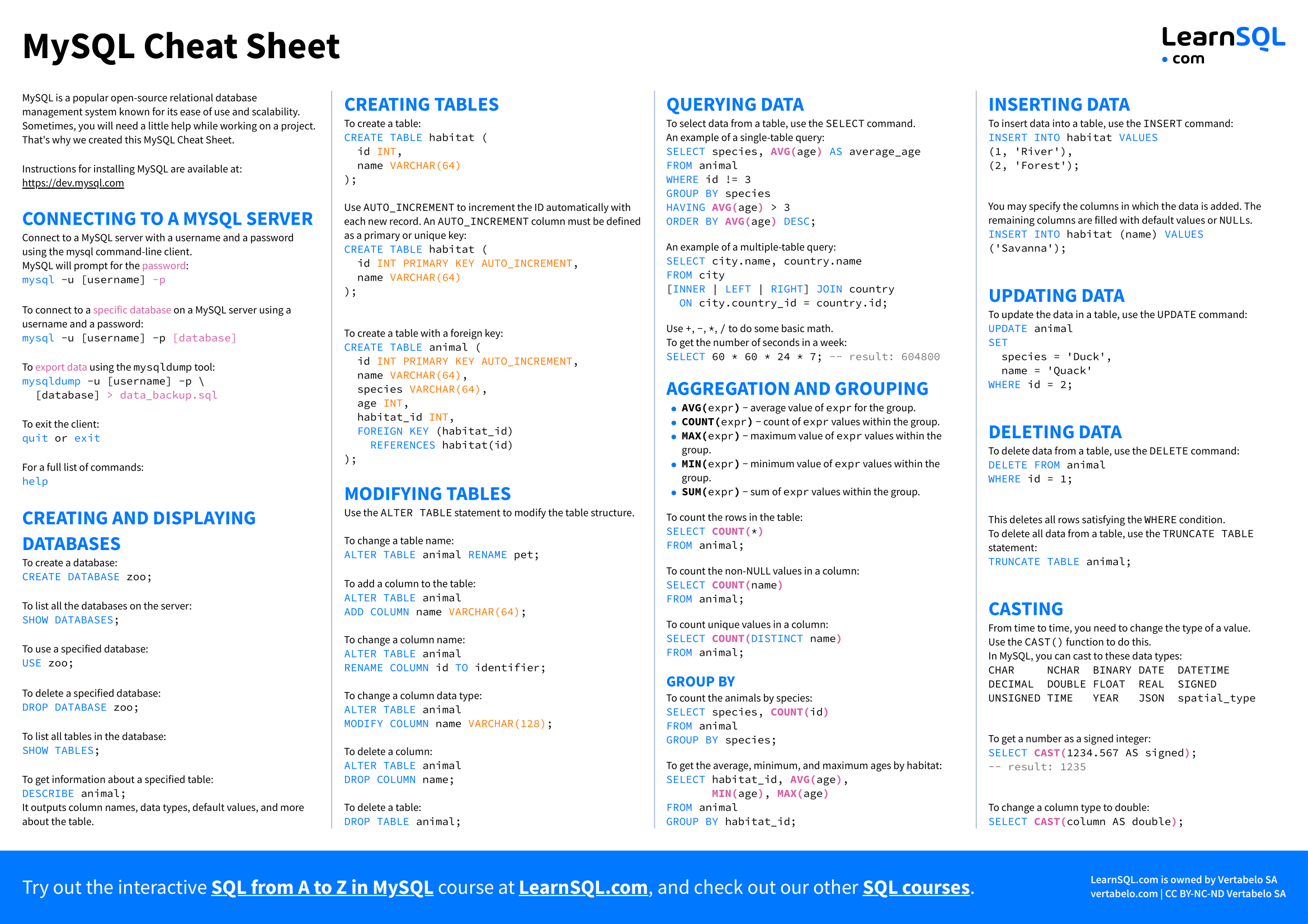 MySQL Cheat Sheet LearnSQL Com