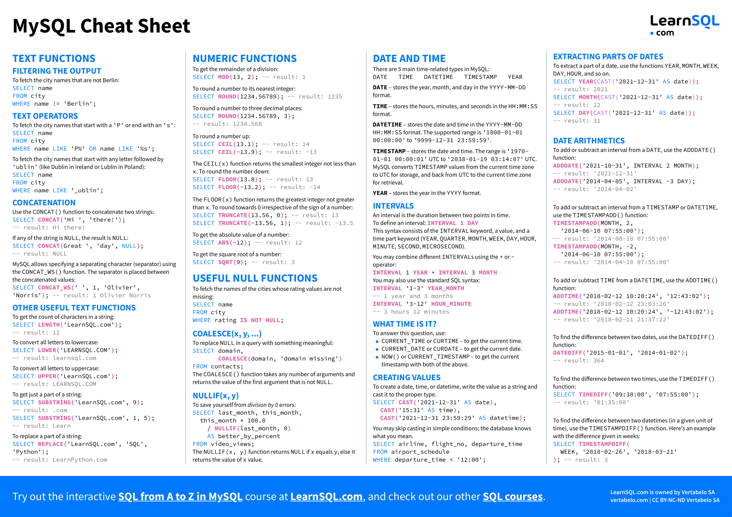 MySQL Cheat Sheet LearnSQL Com
