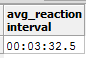 Average reaction interval