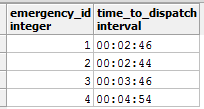 Elapsed time stored in an interval data type
