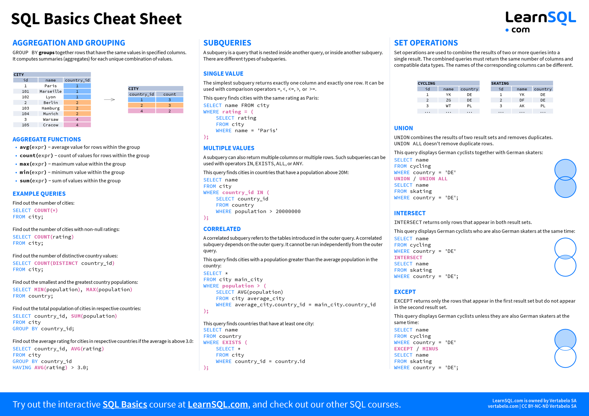 Second page of SQL Basics Cheat Sheet.