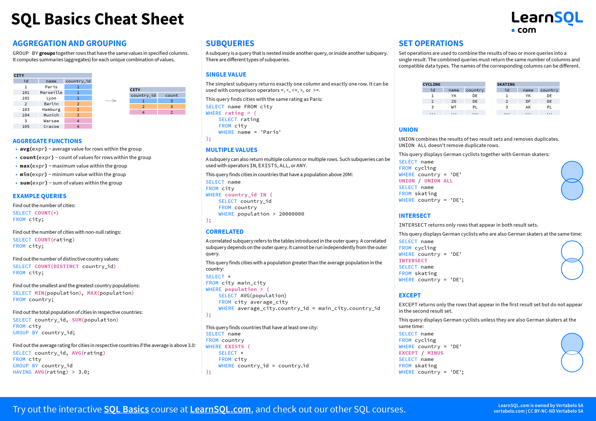 Free One-Page Printable Cheat Sheet