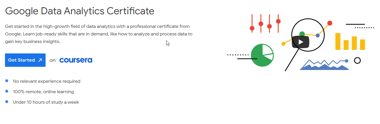 SQL certificates