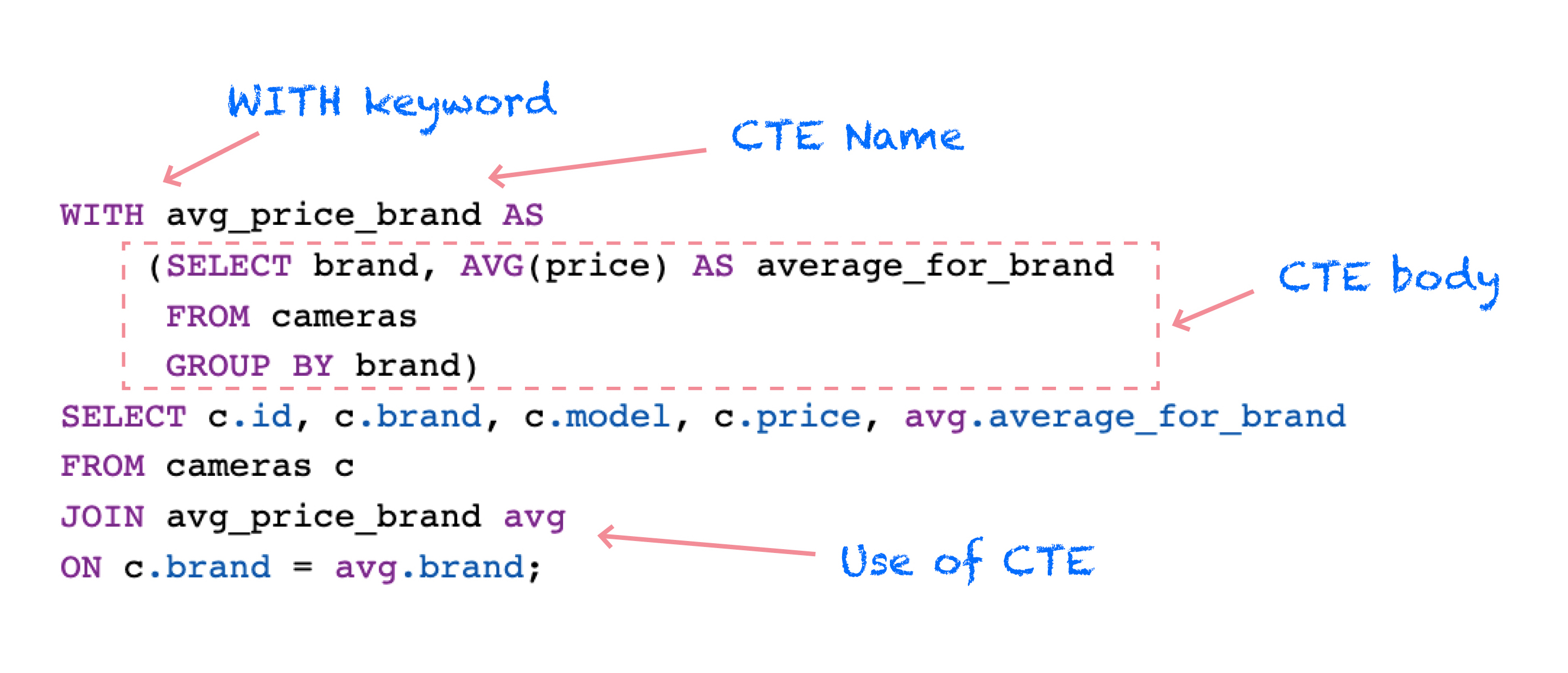 Sql Common Table Expression Tutorial Cabinets Matttroy