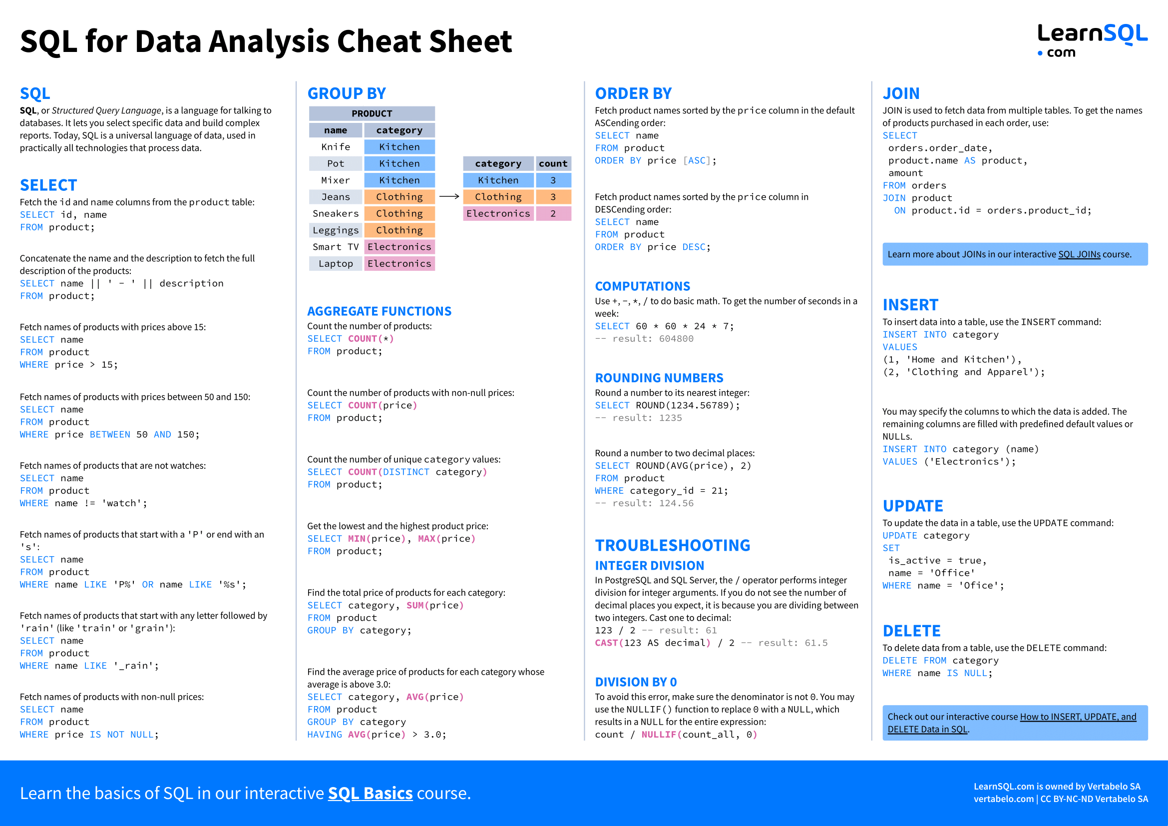 Standard SQL Functions Cheat Sheet