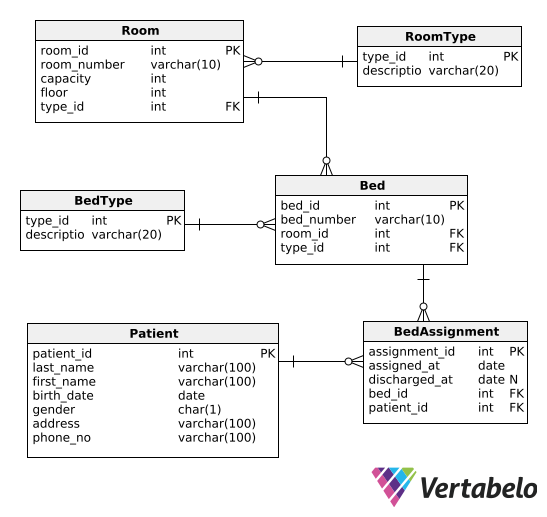 Optimize Healthcare Workflows