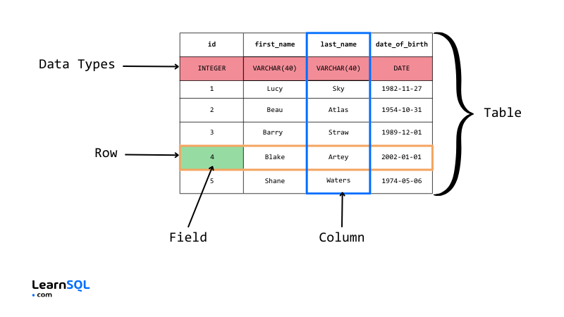 SQL Interview Cheat Sheet