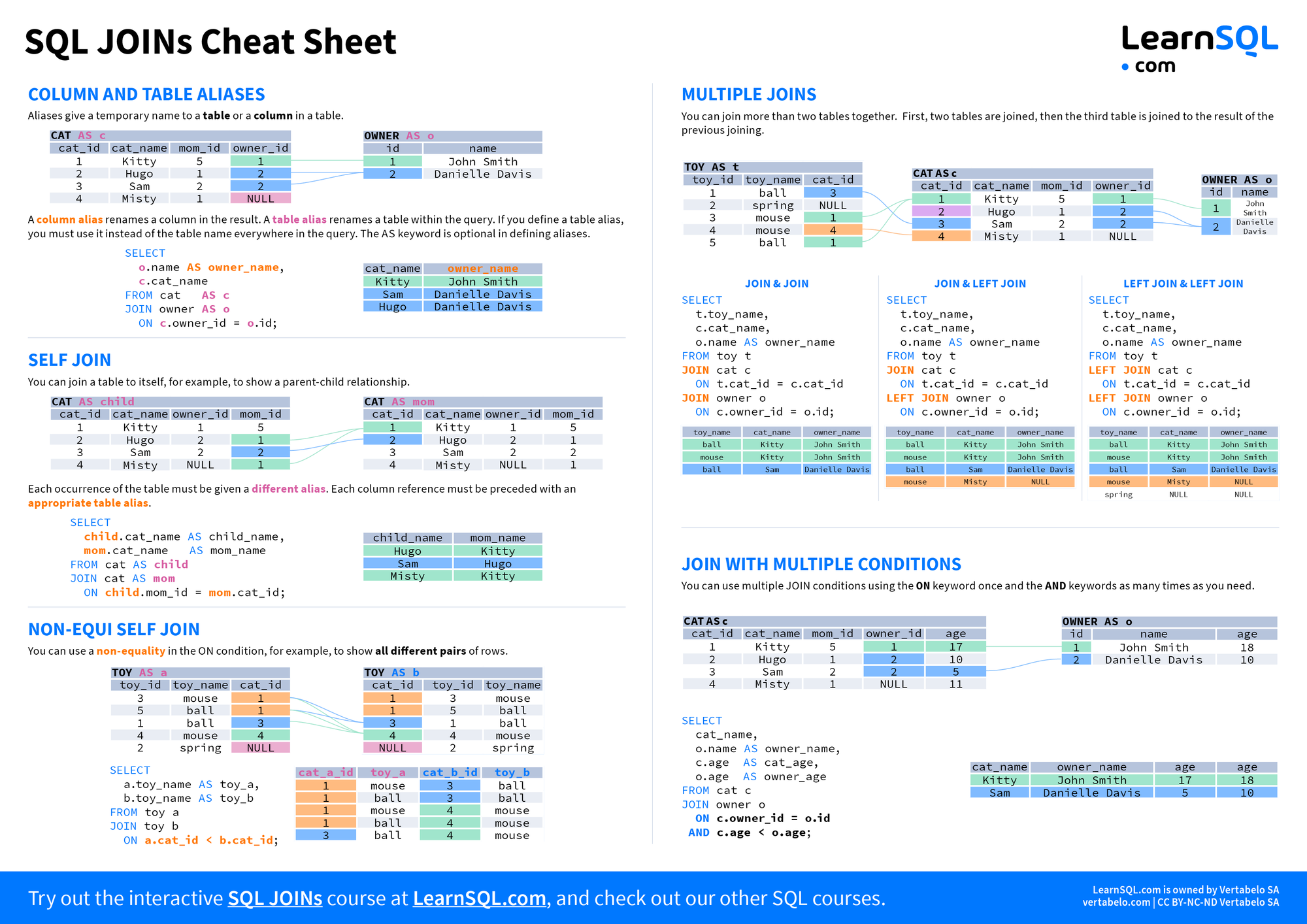 Sql Join Cheat Sheet Vrogue