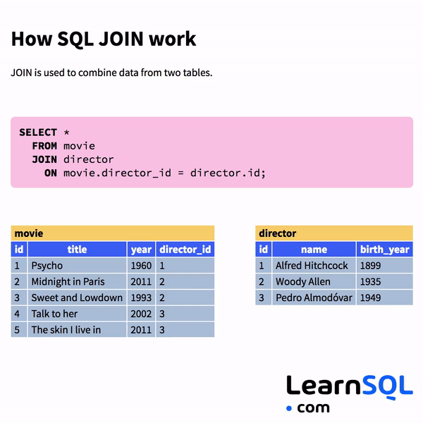SQL JOINs: A Complete Guide