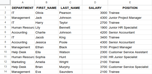 SQL Queries for Google Sheets