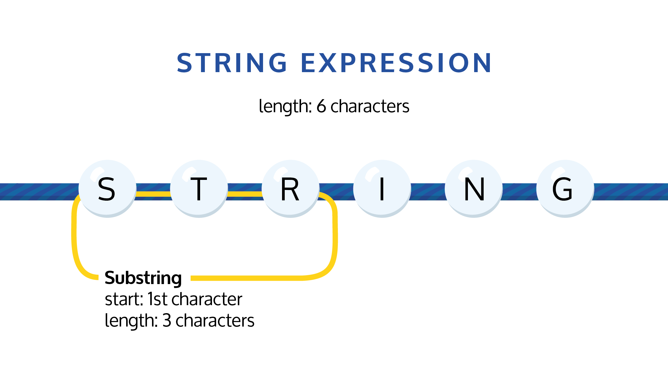 Sql Substring First 3 Characters