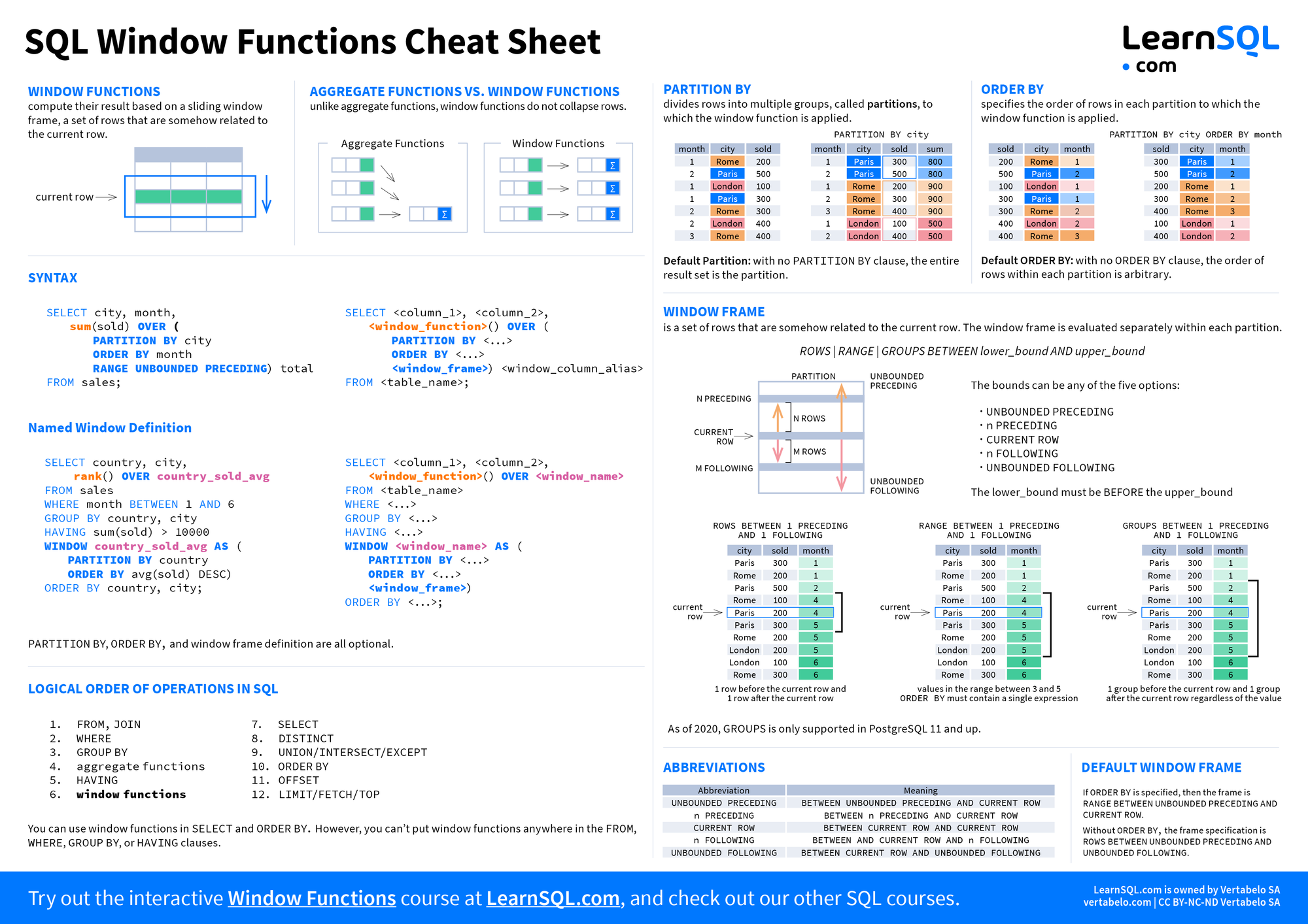 SQL Window Functions Cheat Sheet page 1.