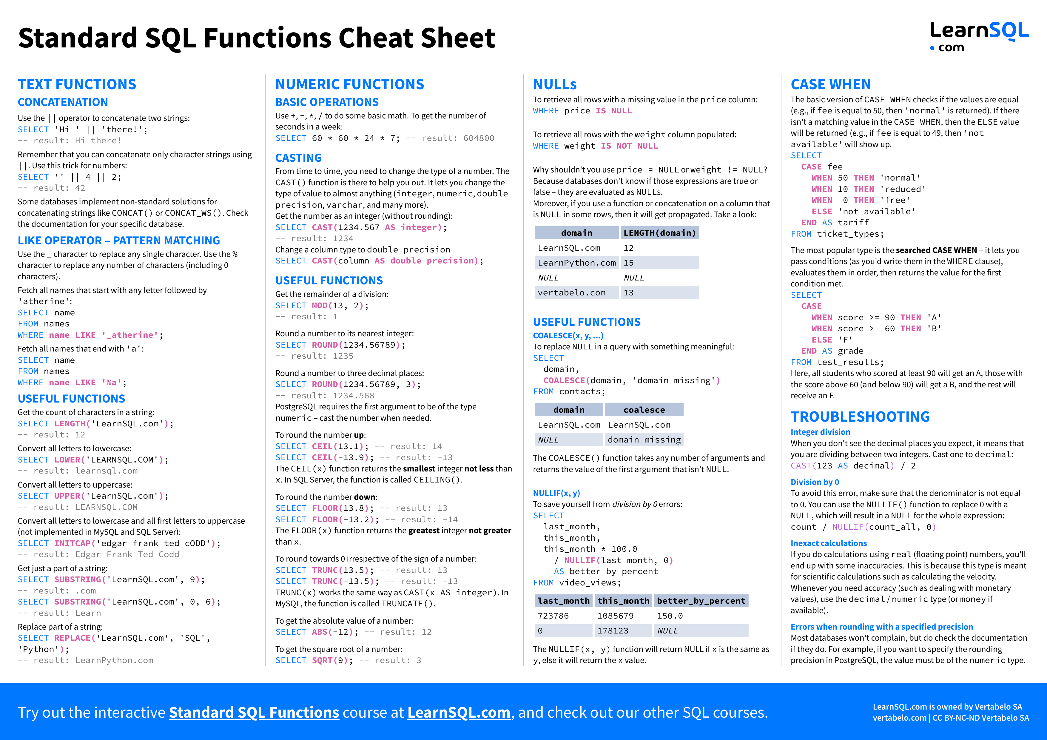 standard-sql-functions-cheat-sheet-learnsql