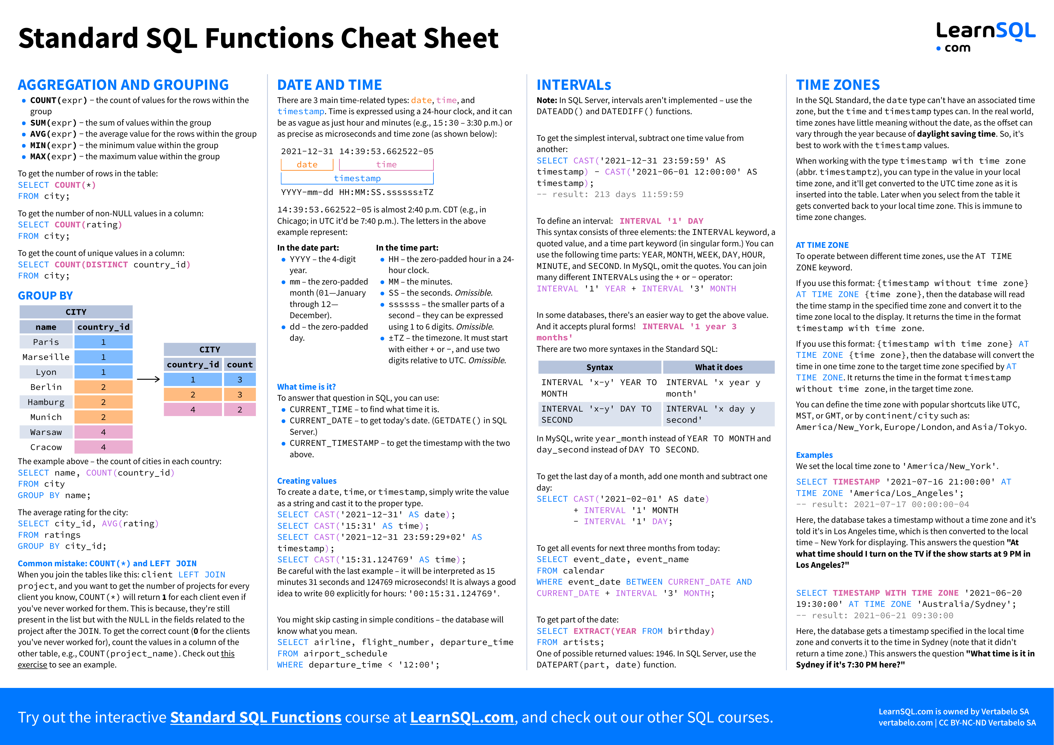 sql-cheat-sheet-sql-cheat-sheet-sql-sql-tutorial-riset