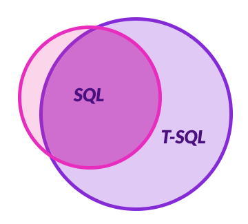 t-sql-vs-standard-sql-whats-the-difference